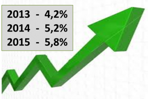 trend-elearning