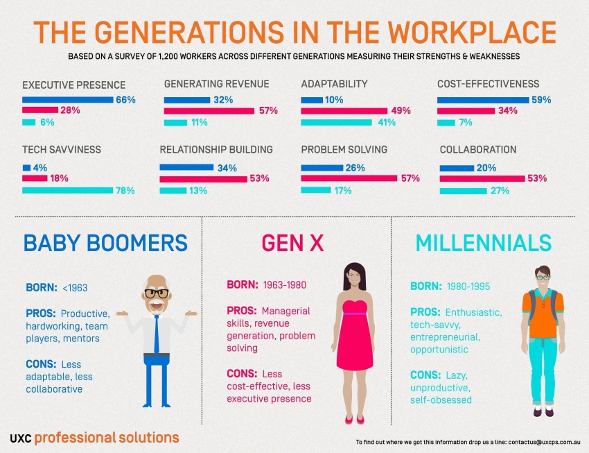 infografica 3gen