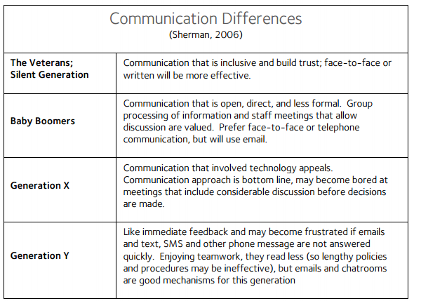 sherman communication