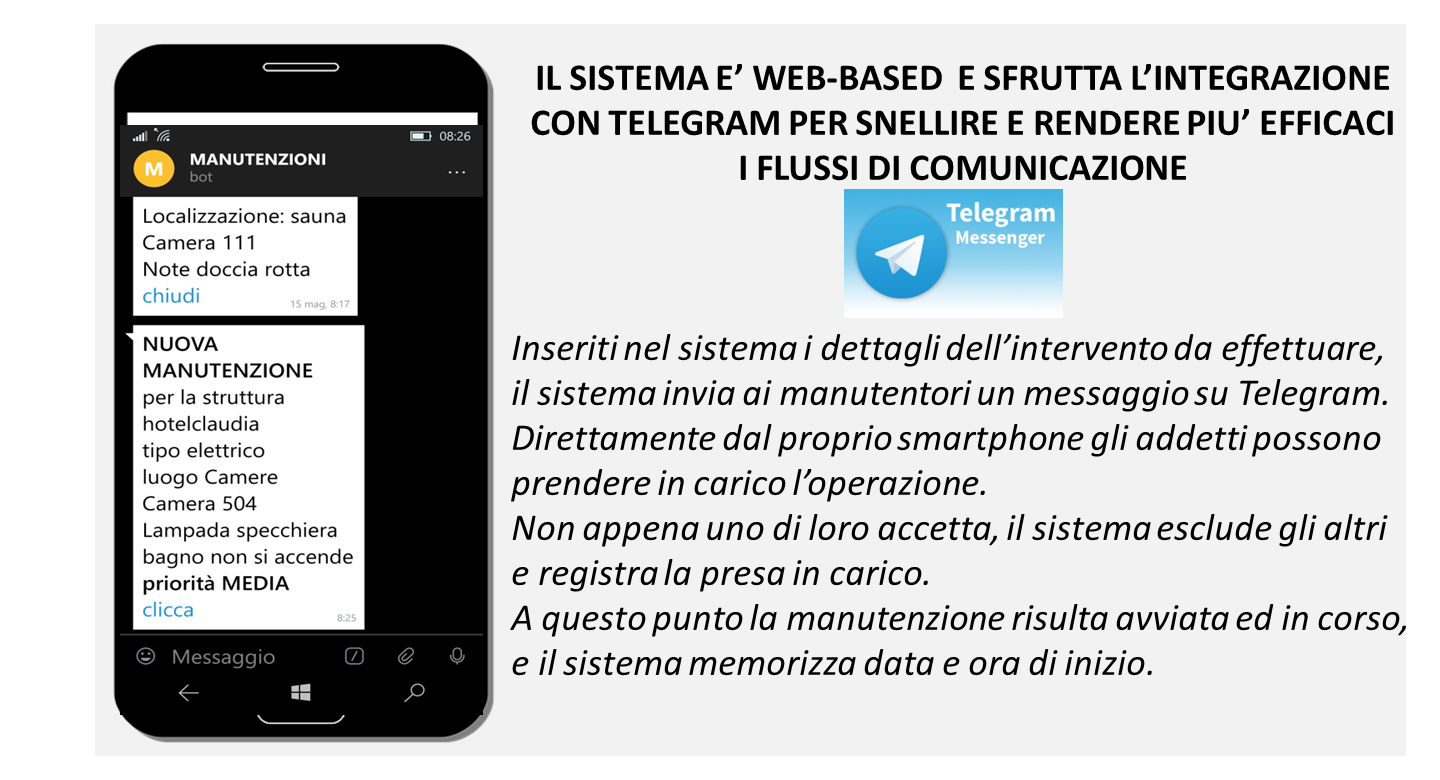 telegram integrazione